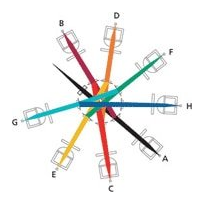 BD FACS流式细胞仪