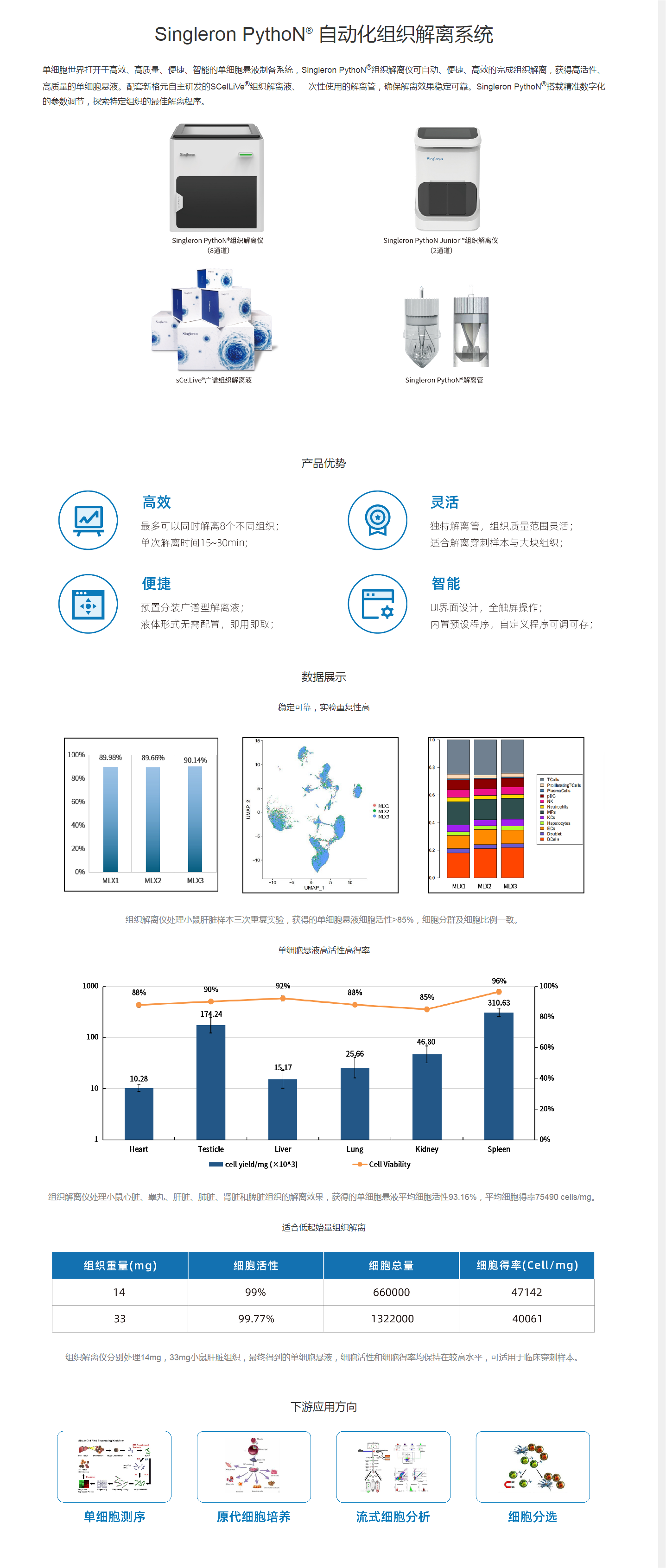 自动化组织解离系统