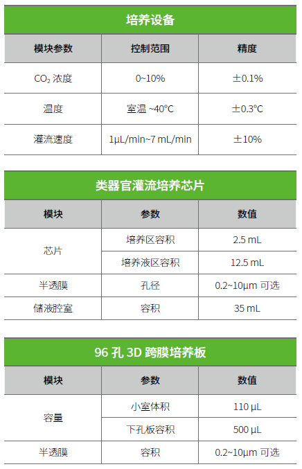 Hvita 3D活细胞自动灌流培养系统