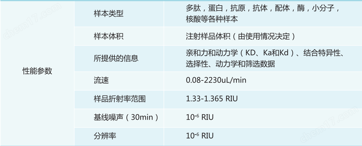 NeoSPR生物分子相互作用分析仪