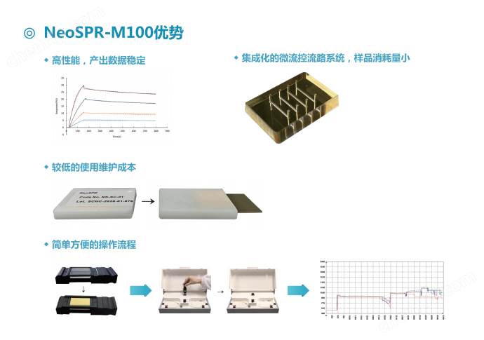 NeoSPR生物分子相互作用分析仪