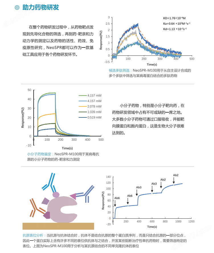 NeoSPR生物分子相互作用分析仪