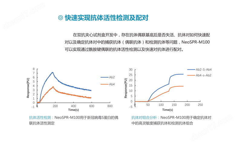 NeoSPR生物分子相互作用分析仪